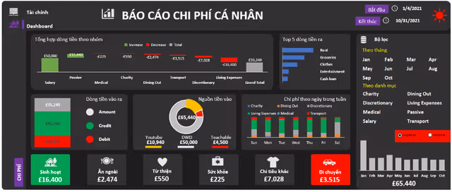 Dự án thực tế sinh viên