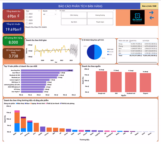 Dự án thực tế sinh viên