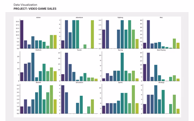Dự án thực tế sinh viên