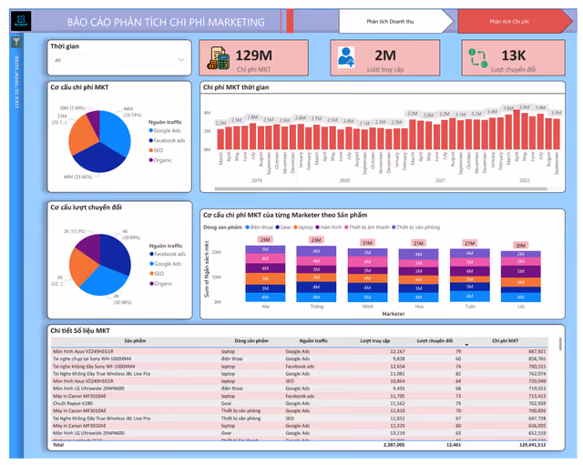 Dự án thực tế sinh viên
